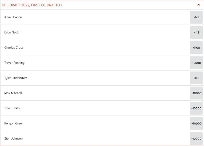 Bet Offensive Lineman Draft Odds at SI Sportsbook
